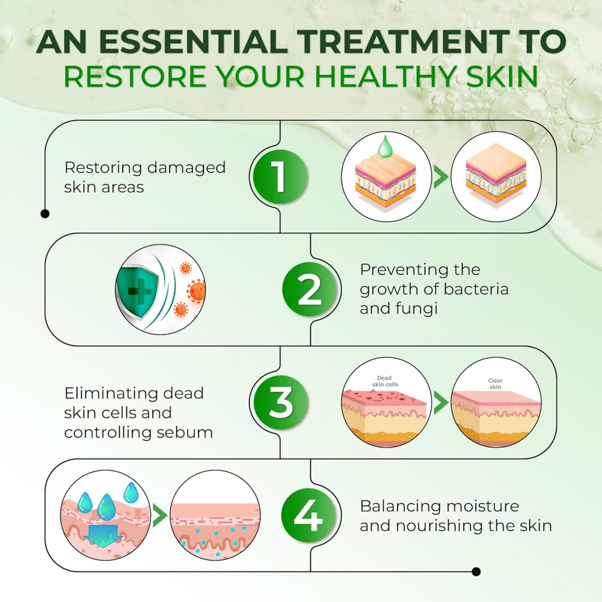 Crema Abera Fordyce - La solución #1 recomendada por dermatólogos para las manchas de Fordyce en los labios