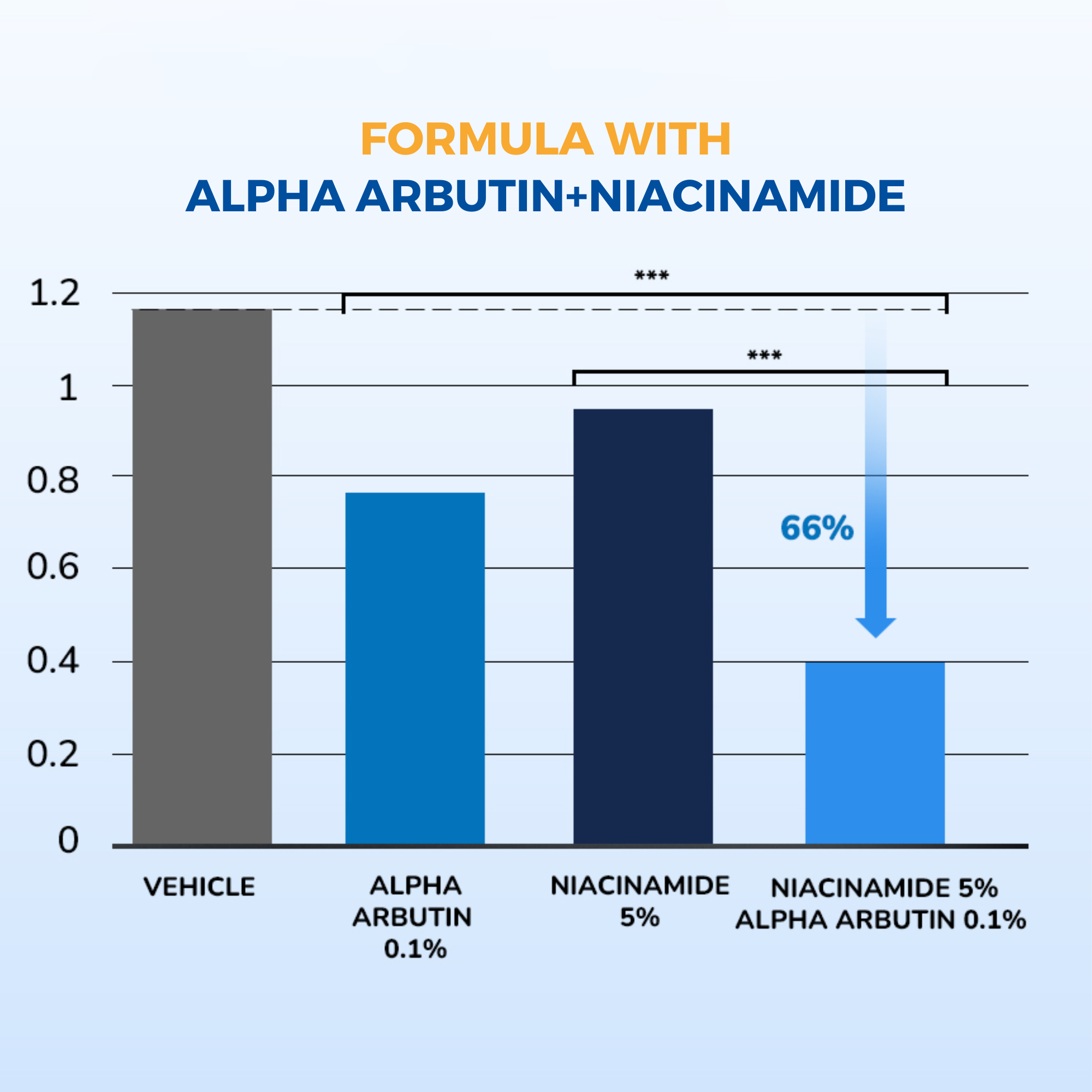 Neothera Armpit Cream