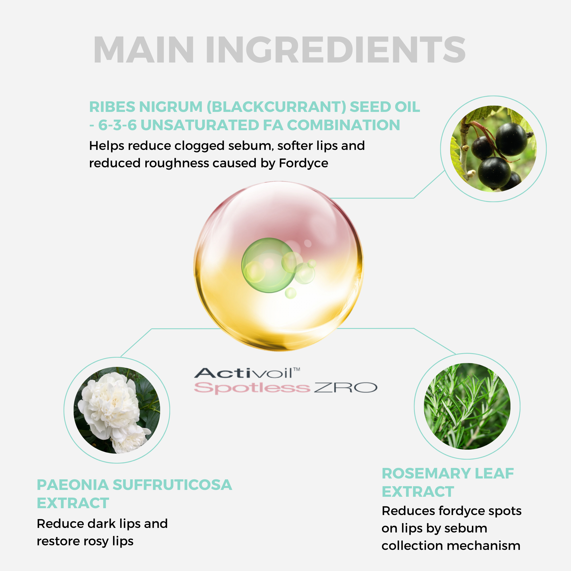 Abera Fordyce - The Leading Solution for Fordyce Spots on Lips